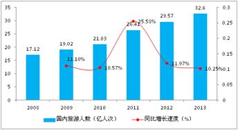 綠色暢想，田園交響——河北省某生態(tài)農(nóng)業(yè)旅游觀光項(xiàng)目商業(yè)計(jì)劃書（案例）與旅游開發(fā)策劃咨詢解析