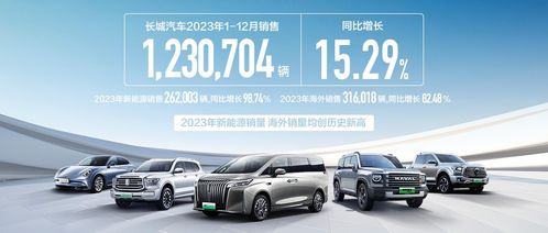 汽車大觀 長城2023 種長期主義的因,收高質量發展的果