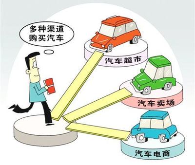 新汽車銷售管理辦法是經濟發展的必然產物