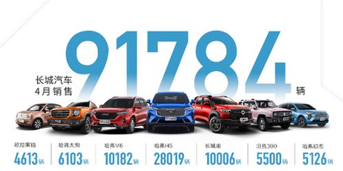 長城汽車發(fā)布4月銷量 坦克300爆款效應(yīng)強(qiáng)排單3月以上