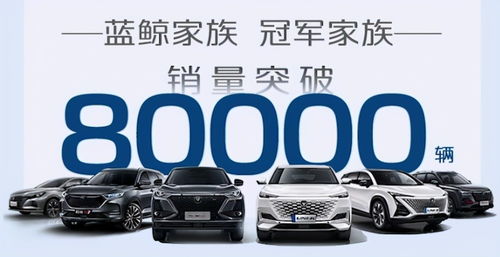 長(zhǎng)安系乘用車(chē)5月銷(xiāo)量超9萬(wàn)輛 同比增長(zhǎng)32.6 cs75系列持續(xù)熱銷(xiāo)