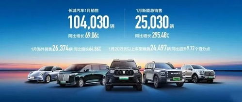 每天車聞 長城汽車1月銷量共計10.4萬輛,中國一汽1月銷量29.68萬輛