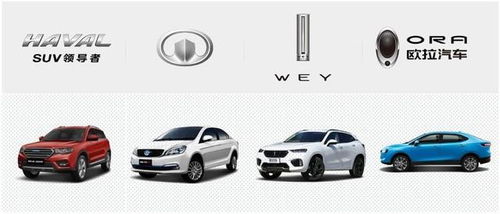 長城汽車四大品牌全面出擊,魏建軍排兵布陣成效卓著